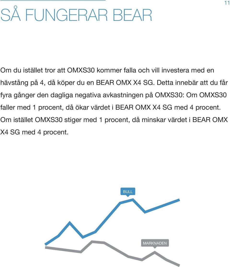 Detta innebär att du får fyra gånger den dagliga negativa avkastningen BULL på OMXS30: Om OMXS30 faller