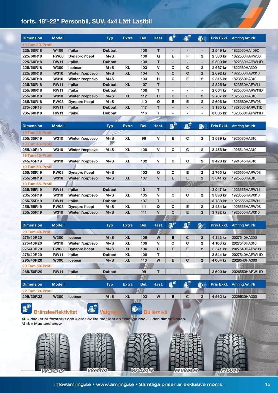 RW11 i*pike Dubbat 100 T - - - 2 590 kr 1822560HARW11D 225/60R18 W300 Icebear M+S XL 103 V C C 2 2 637 kr 1822560HA300 225/60R18 W310 Winter i*cept evo M+S XL 104 V C C 2 2 692 kr 1822560HAW310
