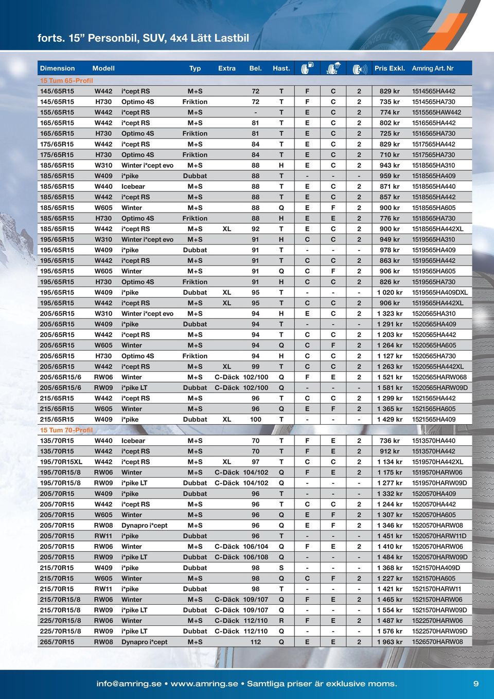 RS M+S - T E C 2 774 kr 1515565HAW442 165/65R15 W442 i*cept RS M+S 81 T E C 2 802 kr 1516565HA442 165/65R15 H730 Optimo 4S Friktion 81 T E C 2 725 kr 1516565HA730 175/65R15 W442 i*cept RS M+S 84 T E
