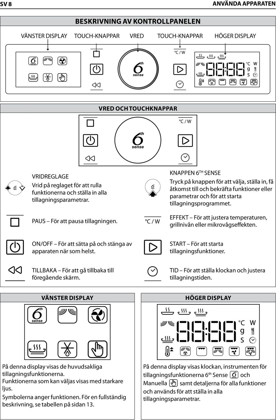 C / W KNAPPEN 6 TH SENSE knappen för att välja, ställa in, få åtkomst till och bekräfta funktioner eller parametrar och för att starta tillagningsprogrammet.