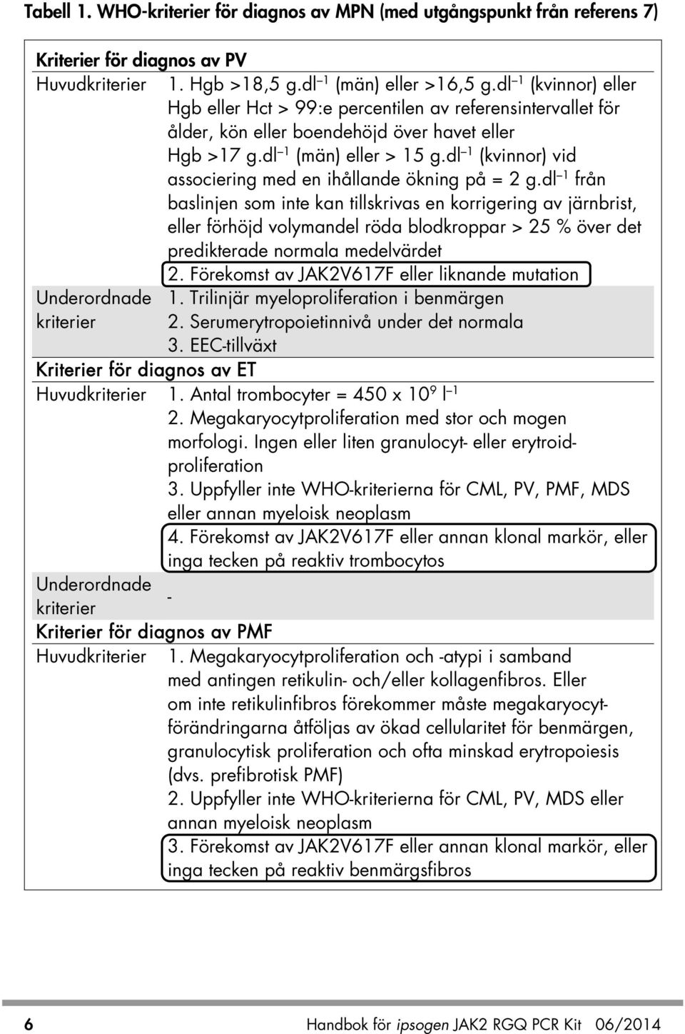 dl 1 (kvinnor) vid associering med en ihållande ökning på = 2 g.