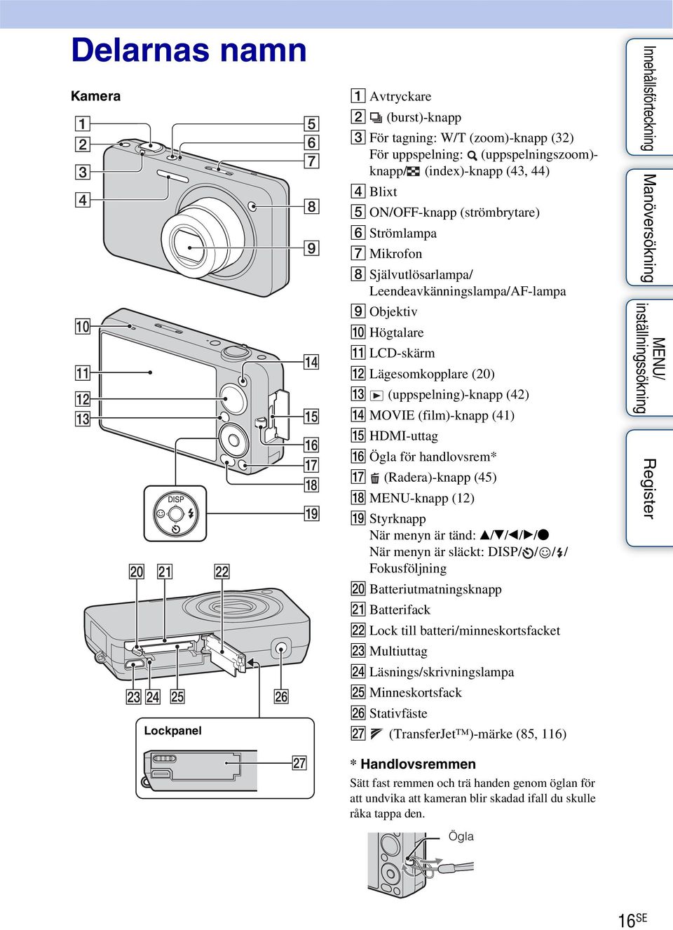 (41) O HDMI-uttag P Ögla för handlovsrem* Q (Radera)-knapp (45) R MENU-knapp (12) S Styrknapp När menyn är tänd: v/v/b/b/z När menyn är släckt: DISP/ / / / Fokusföljning T Batteriutmatningsknapp U