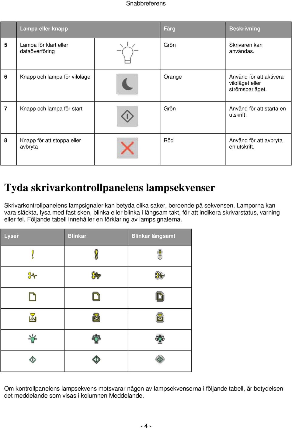 Tyda skrivarkontrollpanelens lampsekvenser Skrivarkontrollpanelens lampsignaler kan betyda olika saker, beroende på sekvensen.