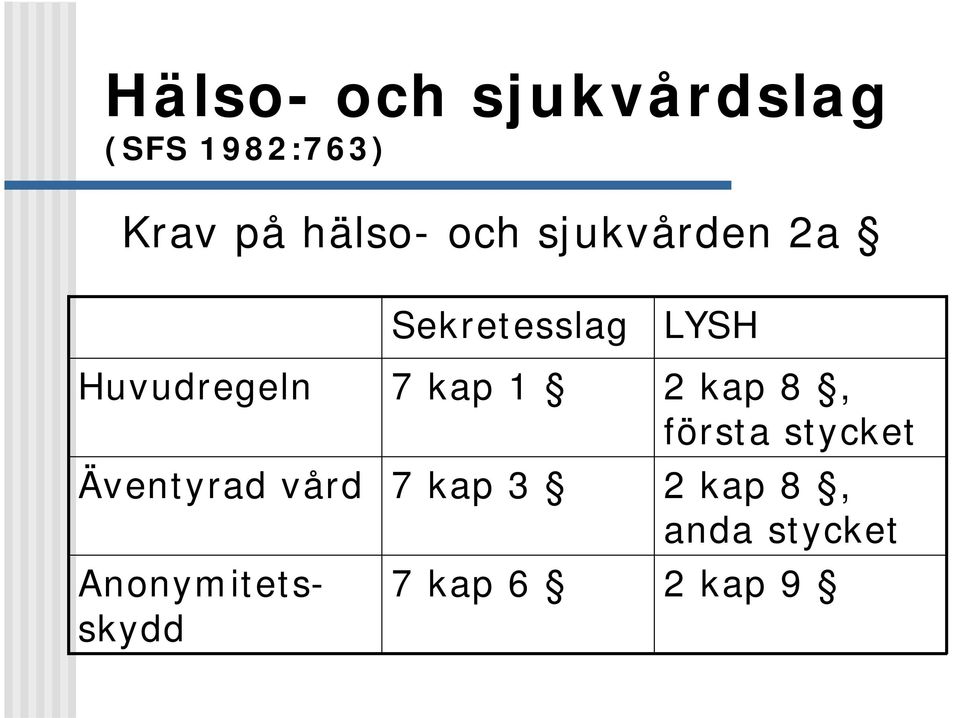 Anonymitetsskydd Sekretesslag 7 kap 1 7