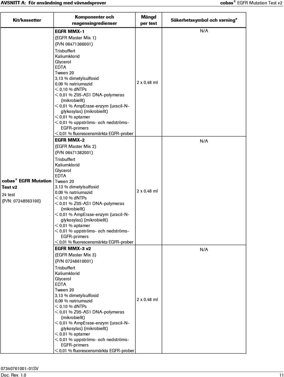 (uracil-nglykosylas) (mikrobiellt) < 0,01 % aptamer < 0,01 % uppströms- och nedströms- EGFR-primers < 0,01 % fluorescensmärkta EGFR-prober EGFR MMX-2 (EGFR Master Mix 2) (P/N 06471382001) Trisbuffert