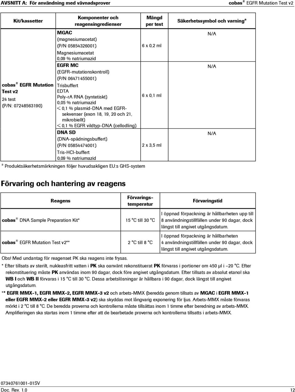(exon 18, 19, 20 och 21, mikrobiellt) < 0,1 % EGFR vildtyp-dna (cellodling) DNA SD (DNA-spädningsbuffert) (P/N 05854474001) Tris-HCl-buffert 0,09 % natriumazid a Produktsäkerhetsmärkningen följer