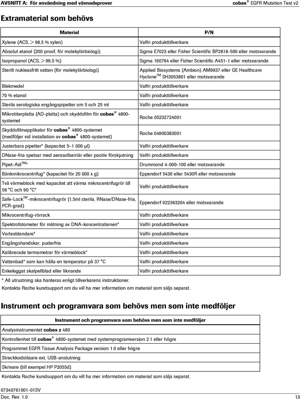 Scientific A451-1 eller motsvarande Applied Biosystems (Ambion) AM9937 eller GE Healthcare Hyclone TM SH3053801 eller motsvarande Valfri produkttillverkare 70 % etanol Valfri produkttillverkare