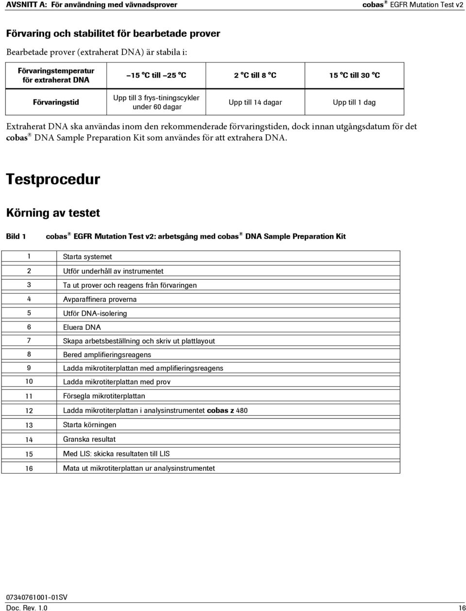 rekommenderade förvaringstiden, dock innan utgångsdatum för det cobas DNA Sample Preparation Kit som användes för att extrahera DNA.