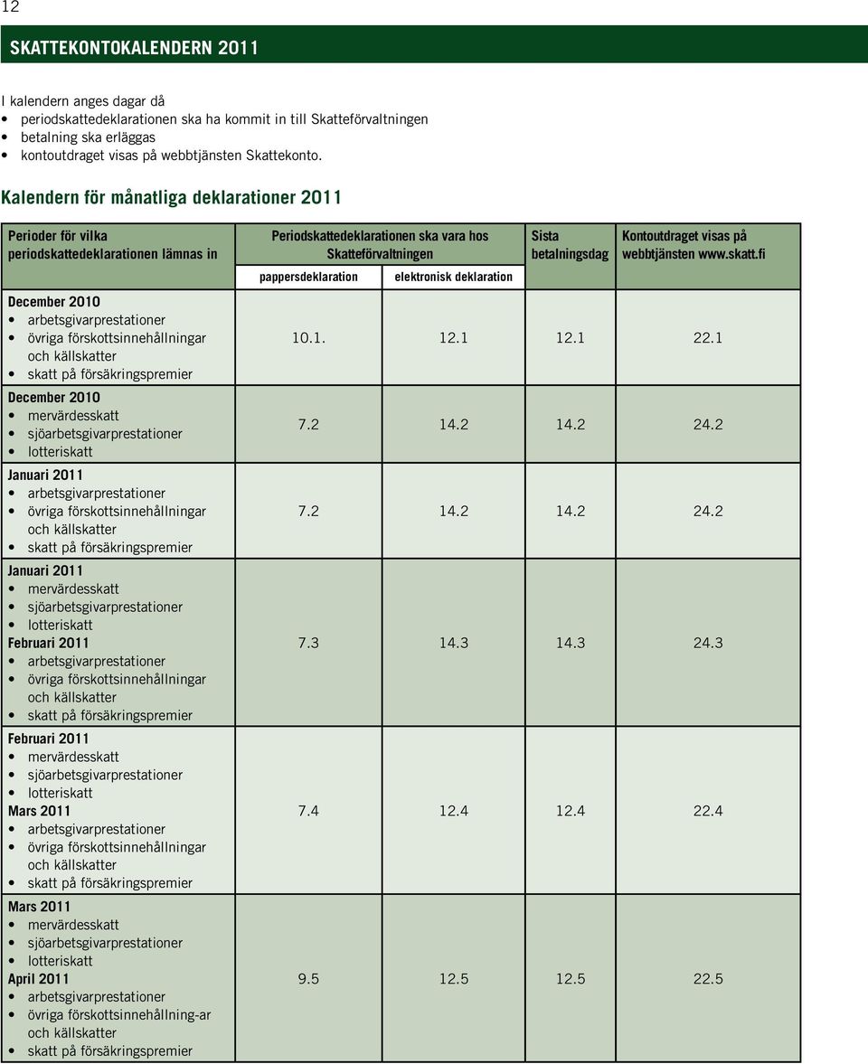 Kalendern för månatliga deklarationer 2011 Perioder för vilka periodskattedeklarationen lämnas in December 2010 December 2010 Januari 2011 Januari 2011 Februari 2011 Februari 2011