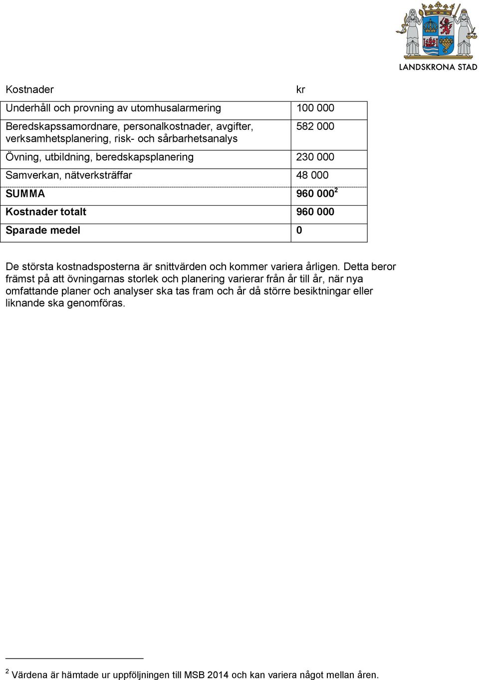 kostnadsposterna är snittvärden och kommer variera årligen.