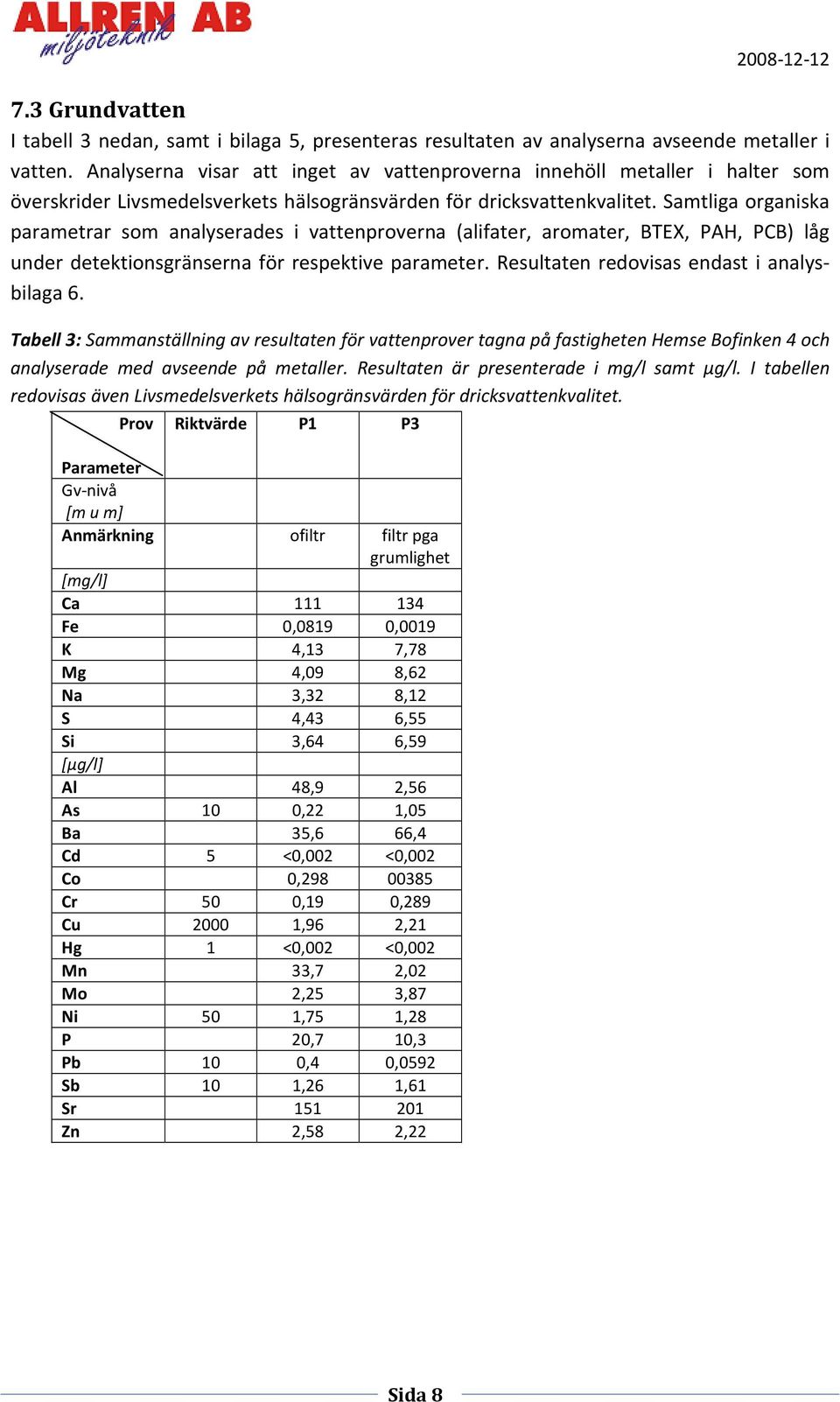 Samtliga organiska parametrar som analyserades i vattenproverna (alifater, aromater, BTEX, PAH, PCB) låg under detektionsgränserna för respektive parameter.