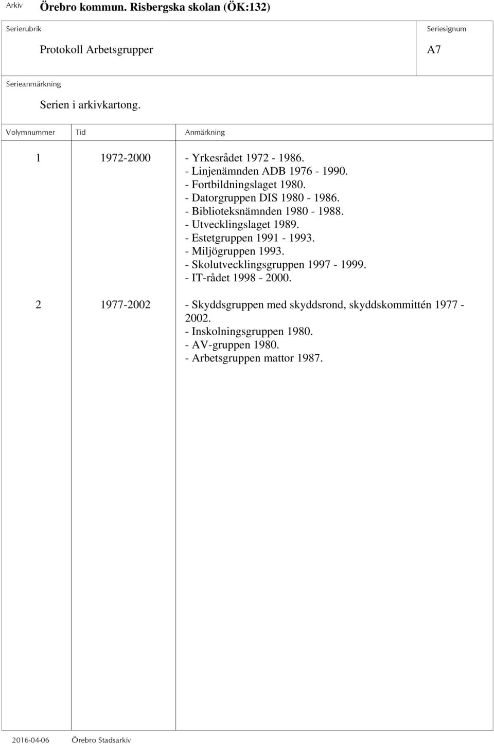 - Utvecklingslaget 1989. - Estetgruppen 1991-1993. - Miljögruppen 1993. - Skolutvecklingsgruppen 1997-1999.