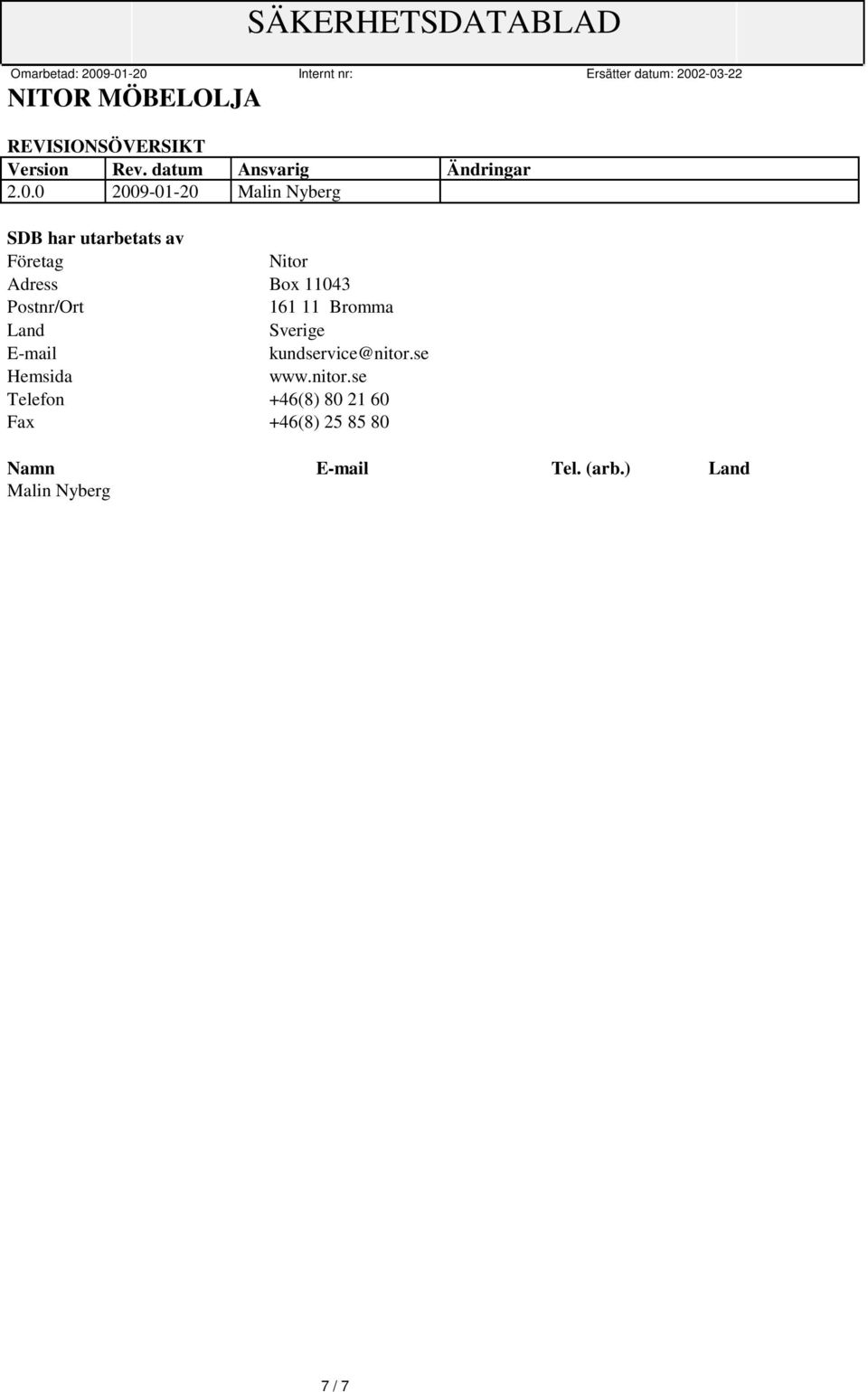 Postnr/Ort 161 11 Bromma Land Sverige E-mail kundservice@nitor.se Hemsida www.