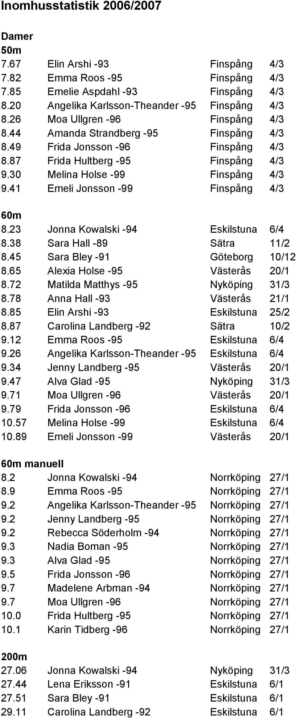 65 Alexia Holse -95 8.72 Matilda Matthys -95 8.78 Anna Hall -93 8.85 Elin Arshi -93 8.87 Carolina Landberg -92 Sätra 10/2 9.12 Emma Roos -95 9.26 Angelika Karlsson-Theander -95 9.