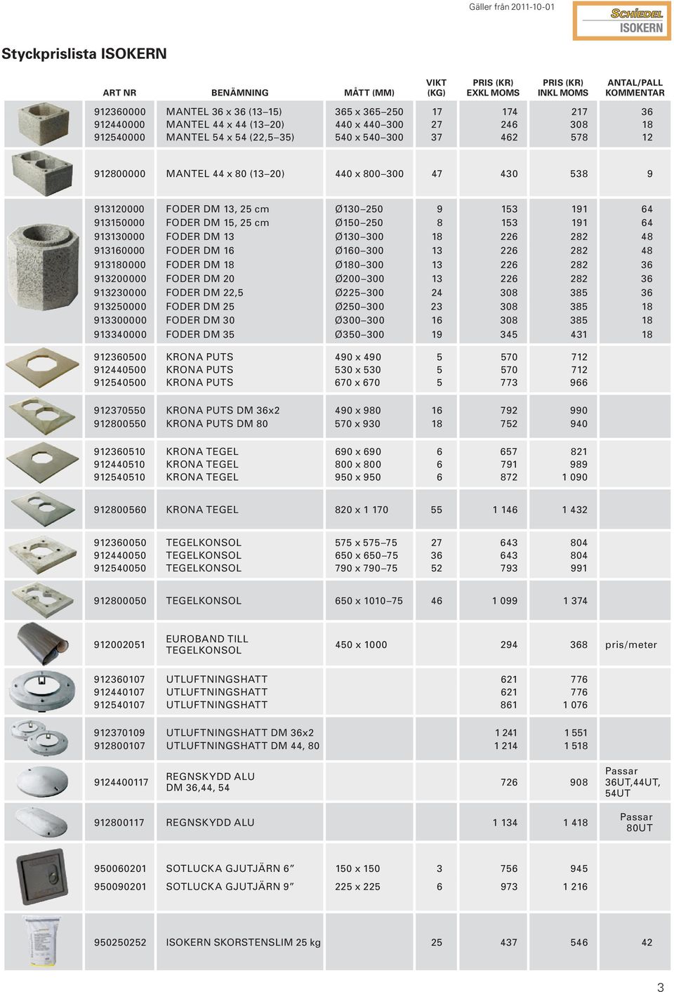 913150000 foder dm 15, 25 cm ø150 250 8 153 191 64 913130000 foder dm 13 ø130 300 18 226 282 48 913160000 foder dm 16 ø160 300 13 226 282 48 913180000 foder dm 18 ø180 300 13 226 282 36 913200000