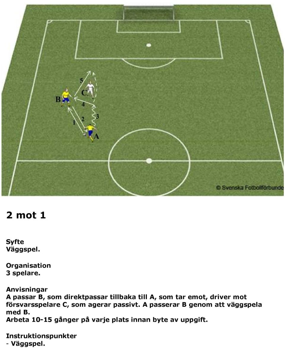 driver mot försvarsspelare C, som agerar passivt.