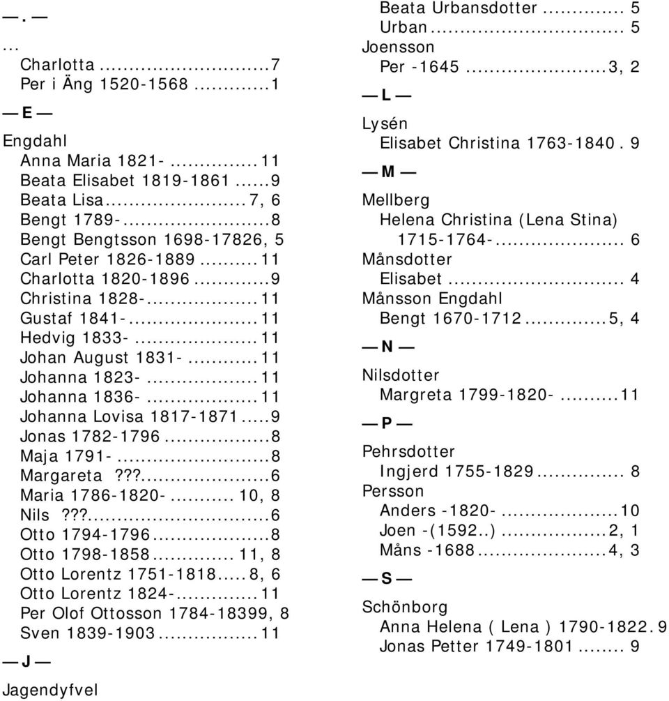 ..8 Maja 1791-...8 Margareta???...6 Maria 1786-1820-... 10, 8 Nils???...6 Otto 1794-1796...8 Otto 1798-1858... 11, 8 Otto Lorentz 1751-1818... 8, 6 Otto Lorentz 1824-.