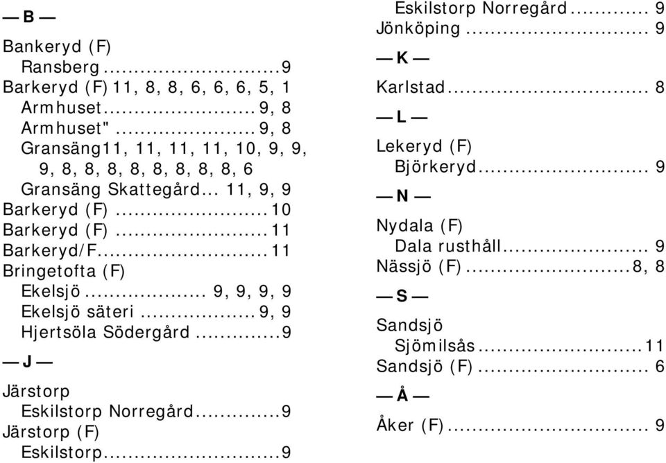 .. 11 Barkeryd/F... 11 Bringetofta (F) Ekelsjö... 9, 9, 9, 9 Ekelsjö säteri... 9, 9 Hjertsöla Södergård...9 J Järstorp Eskilstorp Norregård.