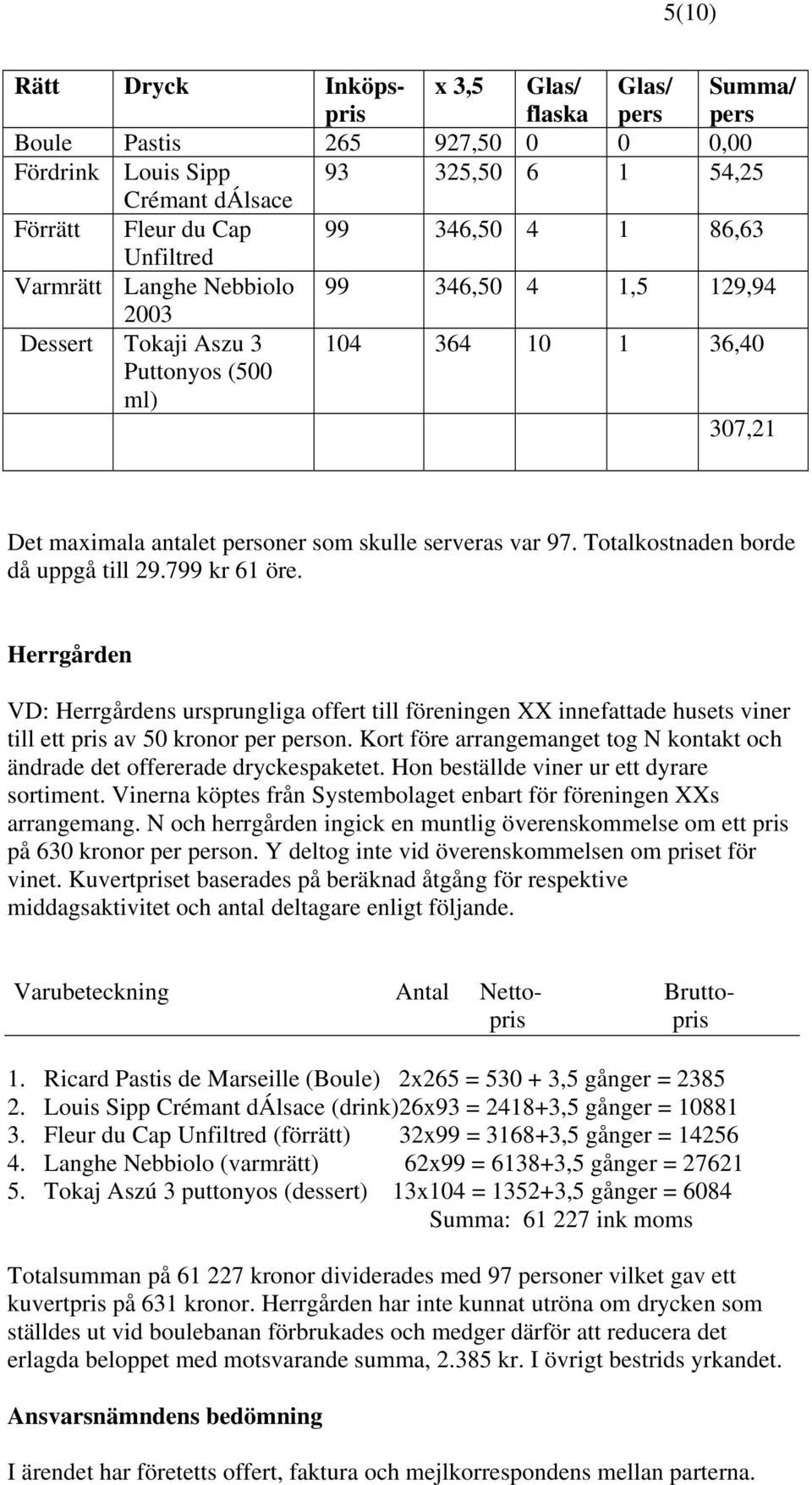 Totalkostnaden borde då uppgå till 29.799 kr 61 öre. Herrgården VD: Herrgårdens ursprungliga offert till föreningen XX innefattade husets viner till ett pris av 50 kronor per person.