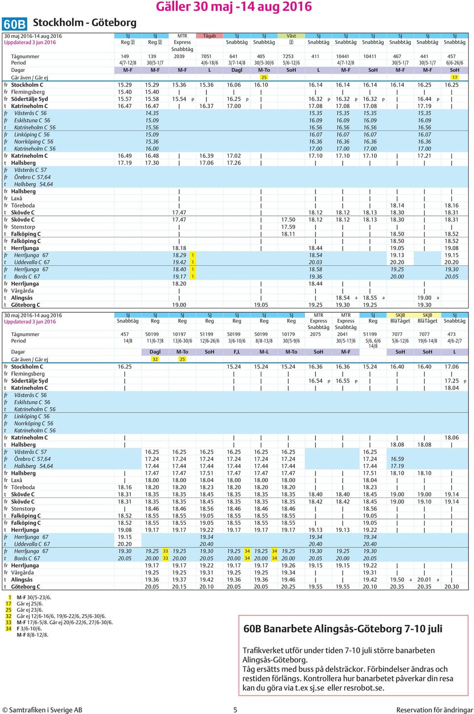 25 fr Flemingsberg 15.40 15.40 fr Södertälje Syd 15.57 15.58 15.54 p 16.25 p 16.32 p 16.32 p 16.32 p 16.44 p t Katrineholm C 16.47 16.47 16.37 17.00 17.08 17.08 17.08 17.19 fr Västerås C 56 14.35 15.