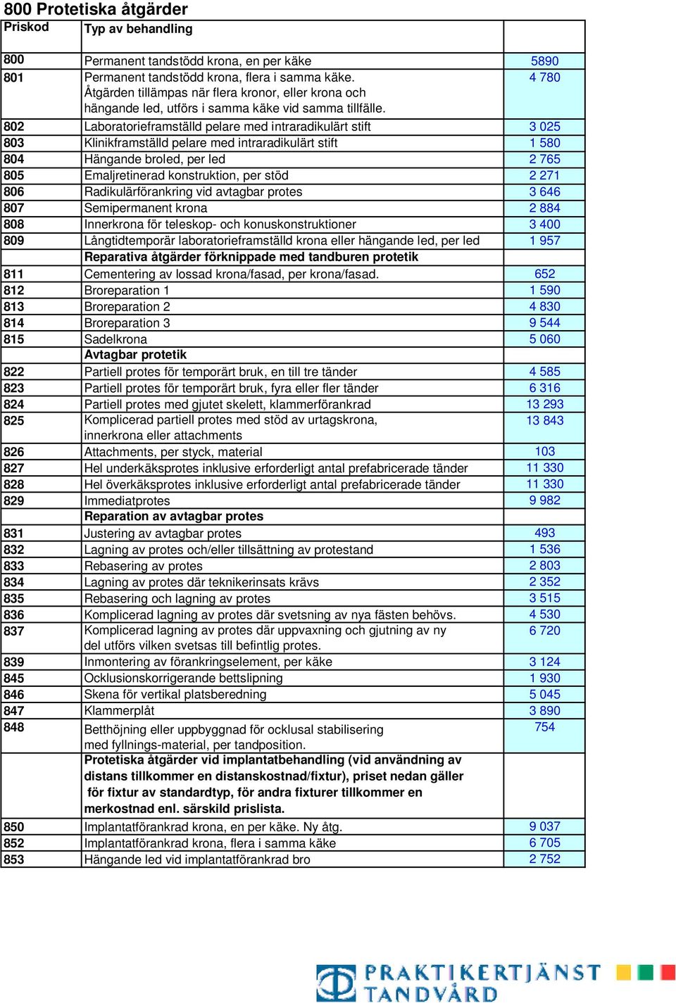 4 780 802 Laboratorieframställd pelare med intraradikulärt stift 3 025 803 Klinikframställd pelare med intraradikulärt stift 1 580 804 Hängande broled, per led 2 765 805 Emaljretinerad konstruktion,