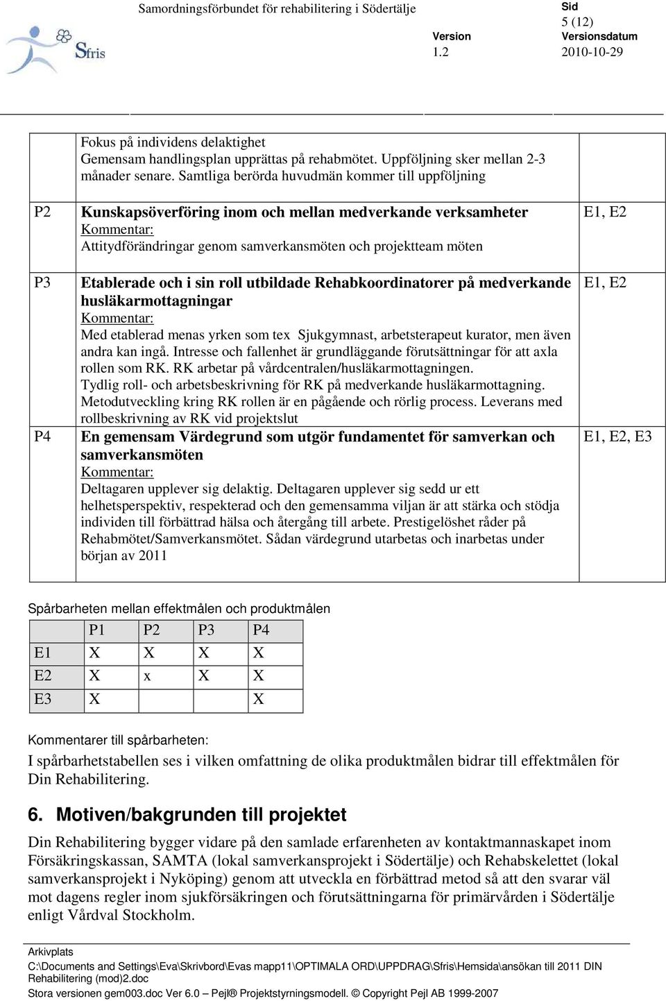 i sin roll utbildade Rehabkoordinatorer på medverkande husläkarmottagningar Kommentar: Med etablerad menas yrken som tex Sjukgymnast, arbetsterapeut kurator, men även andra kan ingå.
