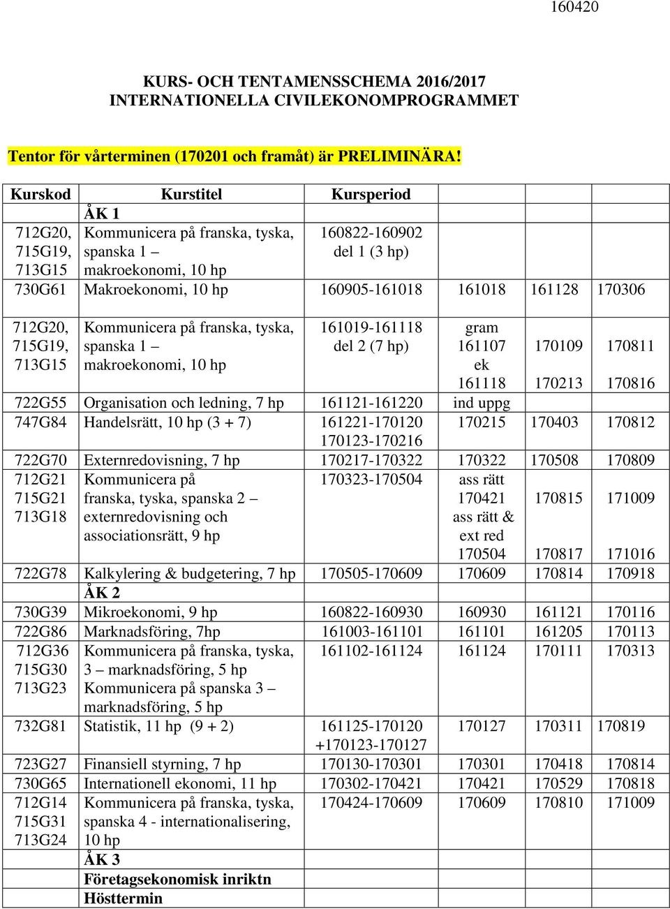 1 makroekonomi, 10 161019-161118 del 2 (7 ) gram 161107 ek 161118 170109 170811 170213 170816 722G55 Organisation och ledning, 7 161121-161220 ind uppg 747G84 Handelsrätt, 10 (3 + 7) 161221-170120