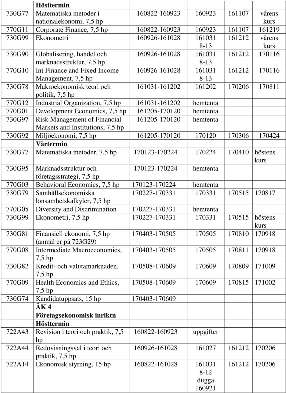 och 161031-161202 161202 170206 170811 politik, 770G12 Industrial Organization, 161031-161202 hemtenta 770G01 Development Economics, 161205-170120 hemtenta 730G97 Risk Management of Financial