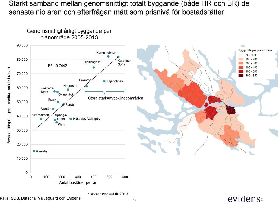 Katarina- Sofia 7 6 5 Enskede- Årsta Vantör Älvsjö Bromma Liljeholmen Hägersten Skarpnäck Stora stadsutvecklingsområden Farsta 4 Skärholmen