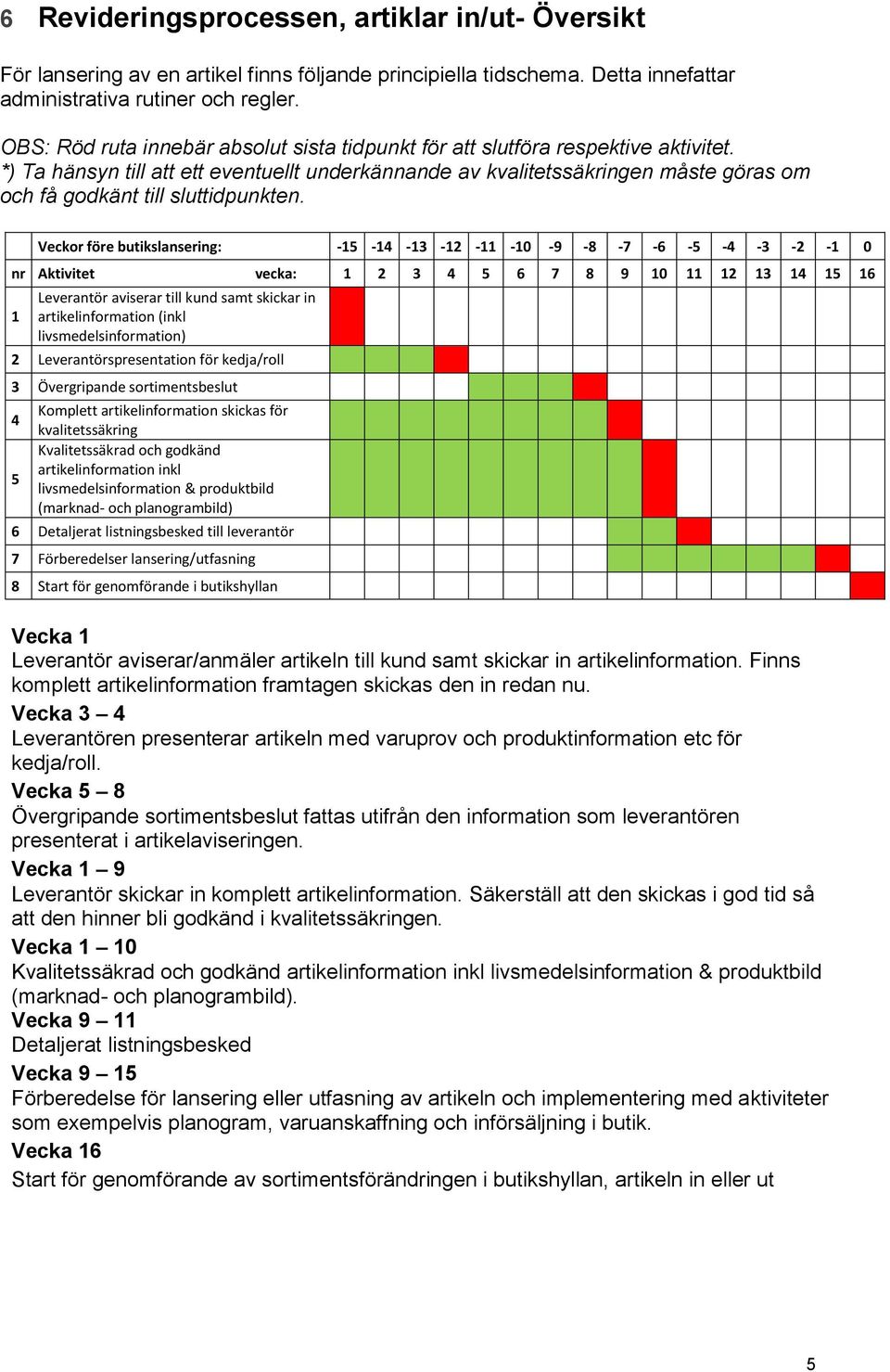 *) Ta hänsyn till att ett eventuellt underkännande av kvalitetssäkringen måste göras om och få godkänt till sluttidpunkten.
