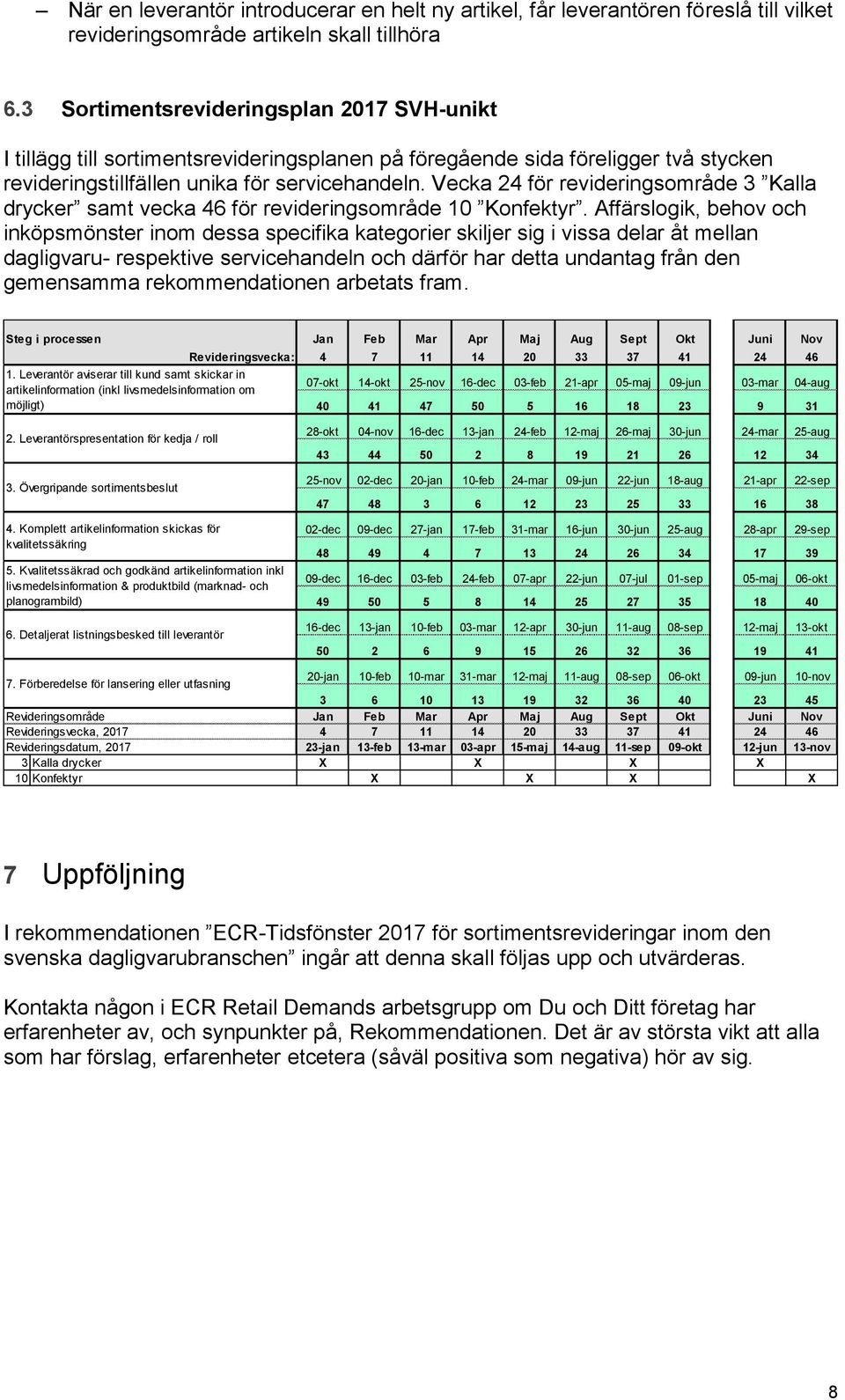 Vecka 24 för revideringsområde 3 Kalla drycker samt vecka 46 för revideringsområde 10 Konfektyr.