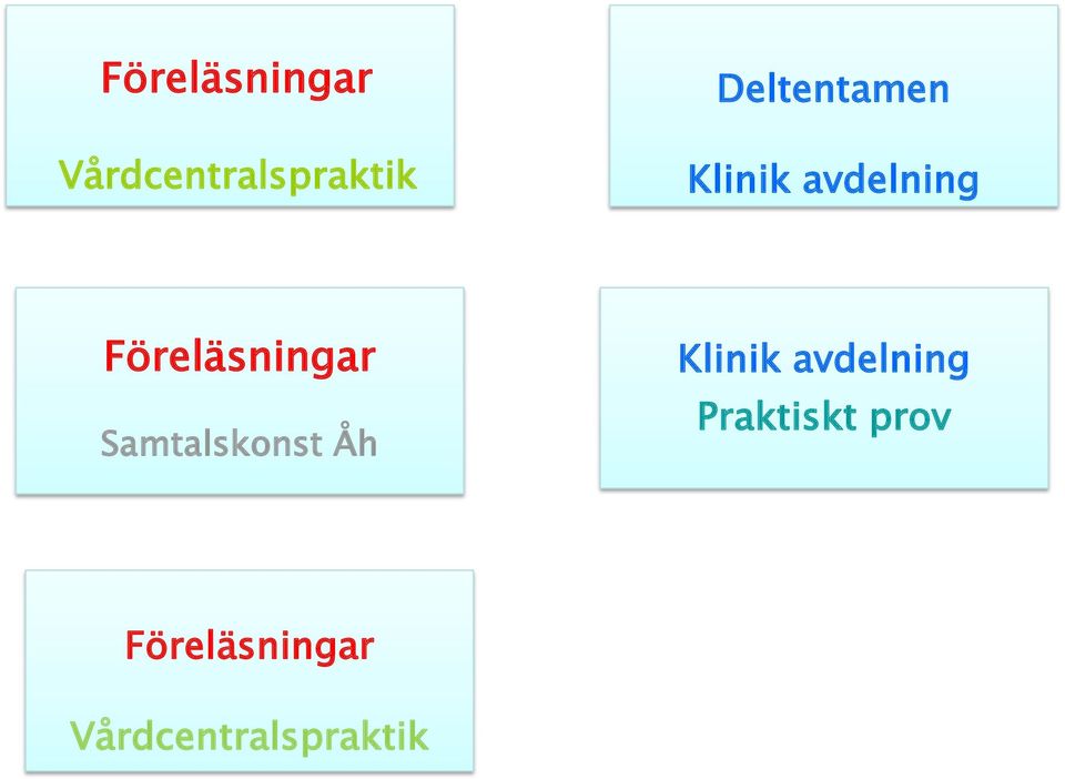 Föreläsningar Samtalskonst Åh Klinik