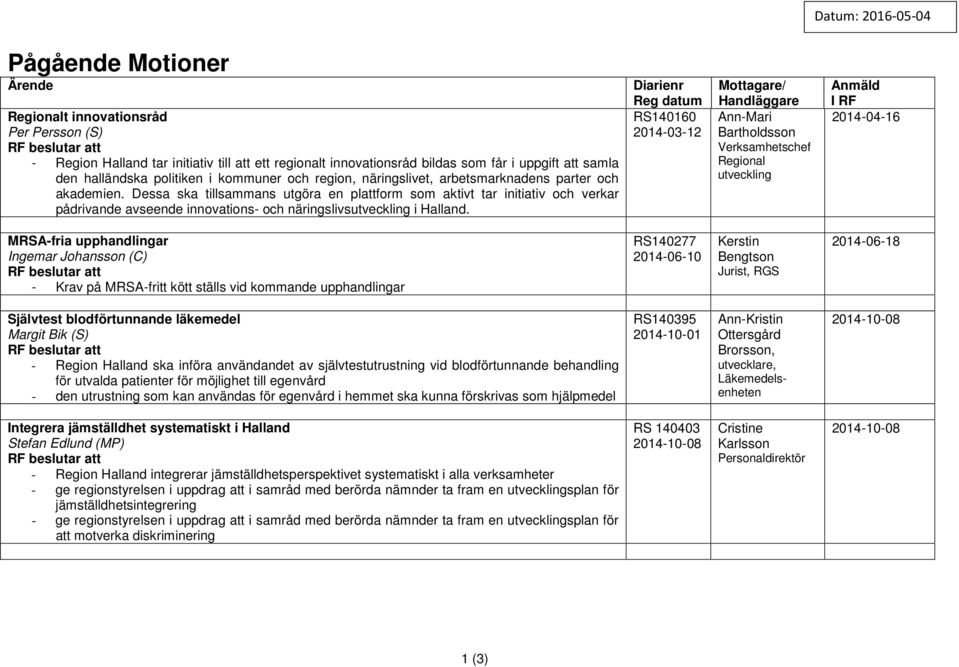 Dessa ska tillsammans utgöra en plattform som aktivt tar initiativ och verkar pådrivande avseende innovations- och näringslivsutveckling i Halland.