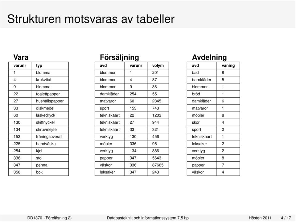 skiftnyckel tekniskaart 27 944 skor 4 134 skruvmejsel tekniskaart 33 321 sport 2 153 träningsoverall verktyg 130 456 tekniskaart 1 225 handväska möbler 336 95 leksaker 2 254 kjol verktyg 134