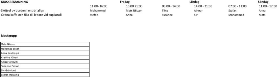kaffe och fika till ledare vid cupkansli Stefan Anna Susanne Siv Mohammed Mats kioskgrupp Mats