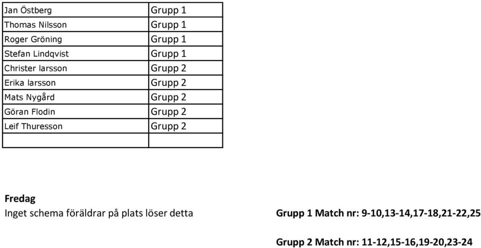 Flodin Grupp 2 Leif Thuresson Grupp 2 Fredag Inget schema föräldrar på plats löser