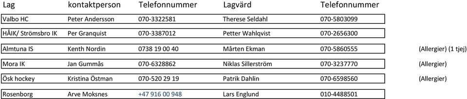 Ekman 070-5860555 (Allergier) (1 tjej) Mora IK Jan Gummås 070-6328862 Niklas Sillerström 070-3237770 (Allergier) Ösk