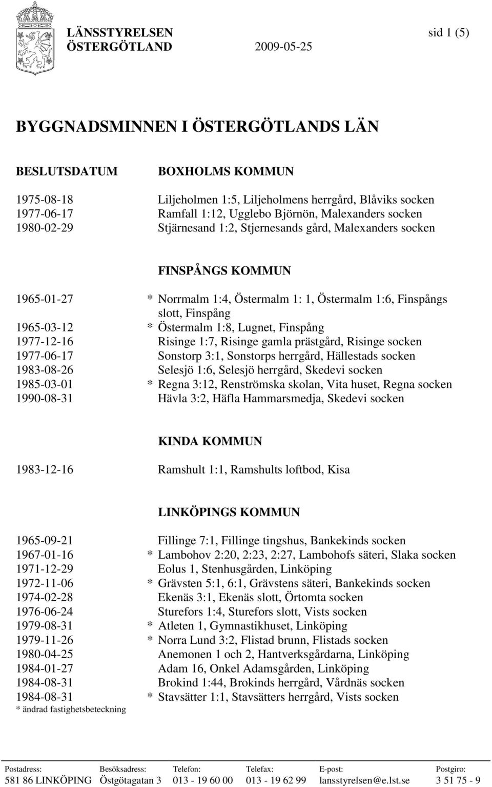 Lugnet, Finspång 1977-12-16 Risinge 1:7, Risinge gamla prästgård, Risinge 1977-06-17 Sonstorp 3:1, Sonstorps herrgård, Hällestads 1983-08-26 Selesjö 1:6, Selesjö herrgård, Skedevi 1985-03-01 * Regna