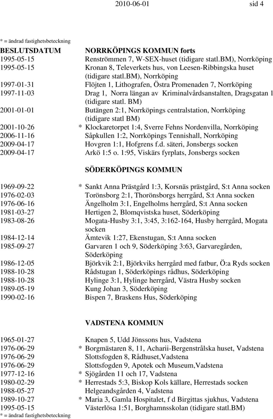 BM) 2001-01-01 Butängen 2:1, s centralstation, (tidigare statl BM) 2001-10-26 * Klockaretorpet 1:4, Sverre Fehns Nordenvilla, 2006-11-16 Såpkullen 1:2, s Tennishall, 2009-04-17 Hovgren 1:1, Hofgrens