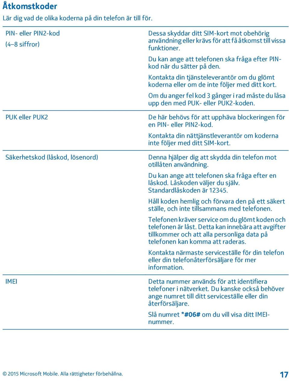 Du kan ange att telefonen ska fråga efter PINkod när du sätter på den. Kontakta din tjänsteleverantör om du glömt koderna eller om de inte följer med ditt kort.