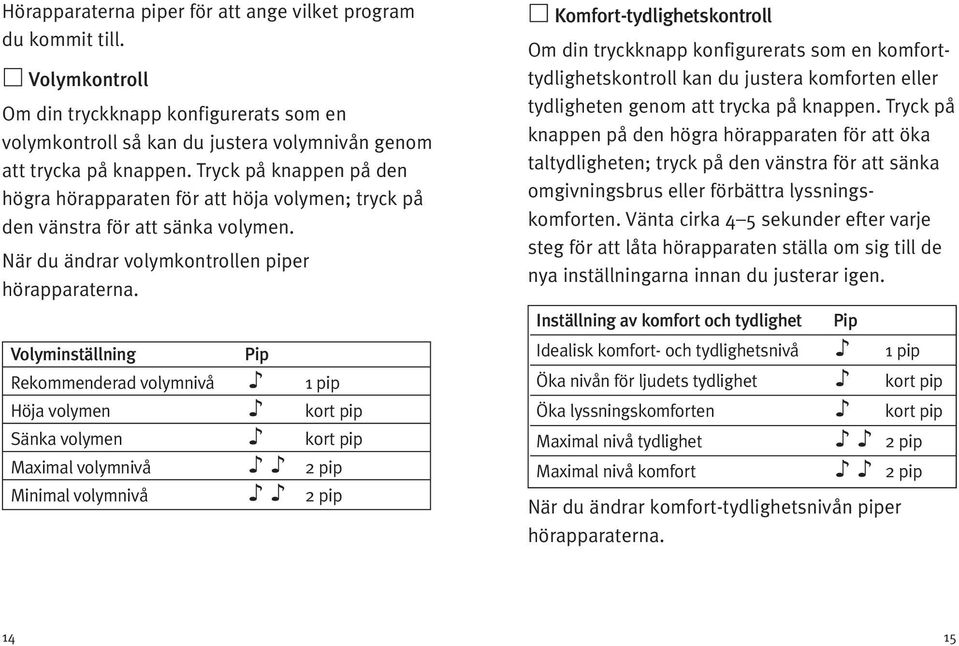 Volyminställning Rekommenderad volymnivå Höja volymen Sänka volymen Maximal volymnivå Minimal volymnivå Pip 1 pip kort pip kort pip 2 pip 2 pip Komfort-tydlighetskontroll Om din tryckknapp