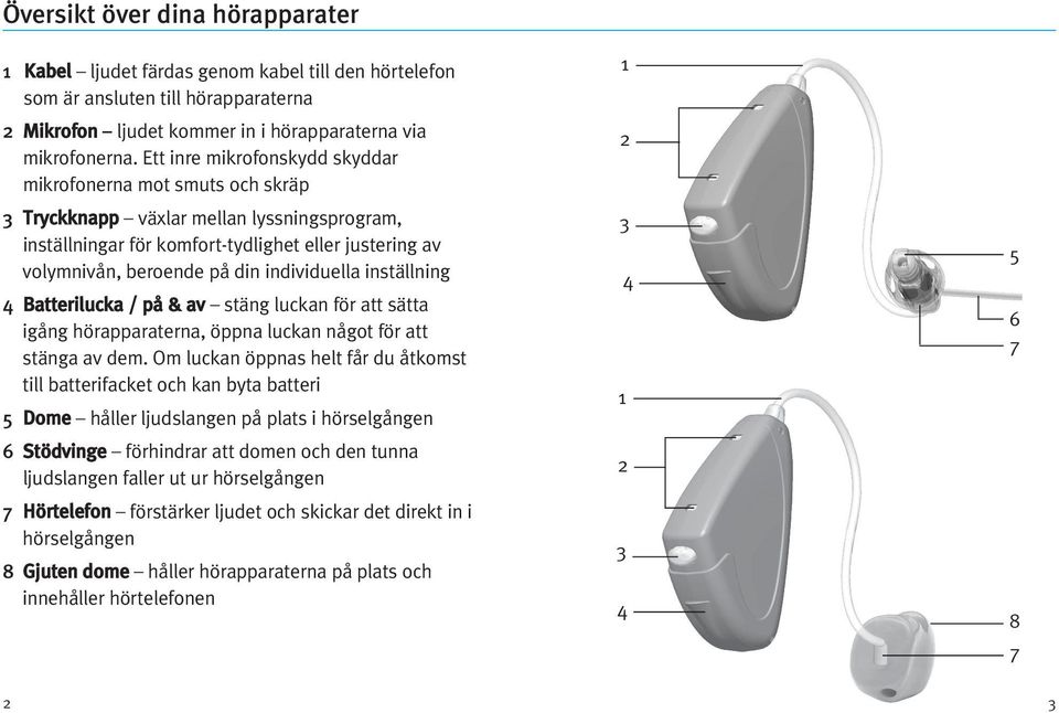 individuella inställning 4 Batterilucka / på & av stäng luckan för att sätta igång hörapparaterna, öppna luckan något för att stänga av dem.