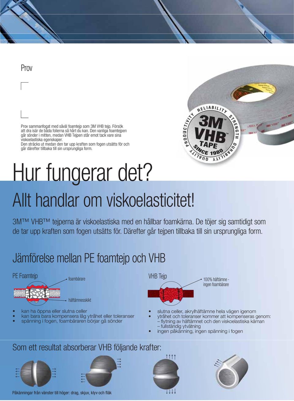 Den sträcks ut medan den tar upp kraften som fogen utsätts för och går därefter tillbaka till sin ursprungliga form. Hur fungerar det? Allt handlar om viskoelasticitet!