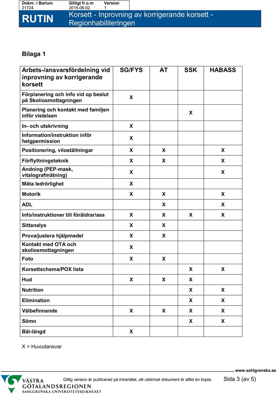 (PEP-mask, vitalografmätning) Mäta ledrörlighet Motorik ADL Info/instruktioner till föräldrar/ass Sittanalys Prova/justera hjälpmedel Kontakt med OTA och skoliosmottagningen Foto