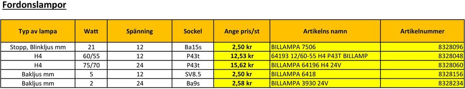 12/60 55 H4 P43T BILLAMP 8328048 H4 75/70 24 P43t 15,62 kr BILLAMPA 64196 H4 24V 8328060
