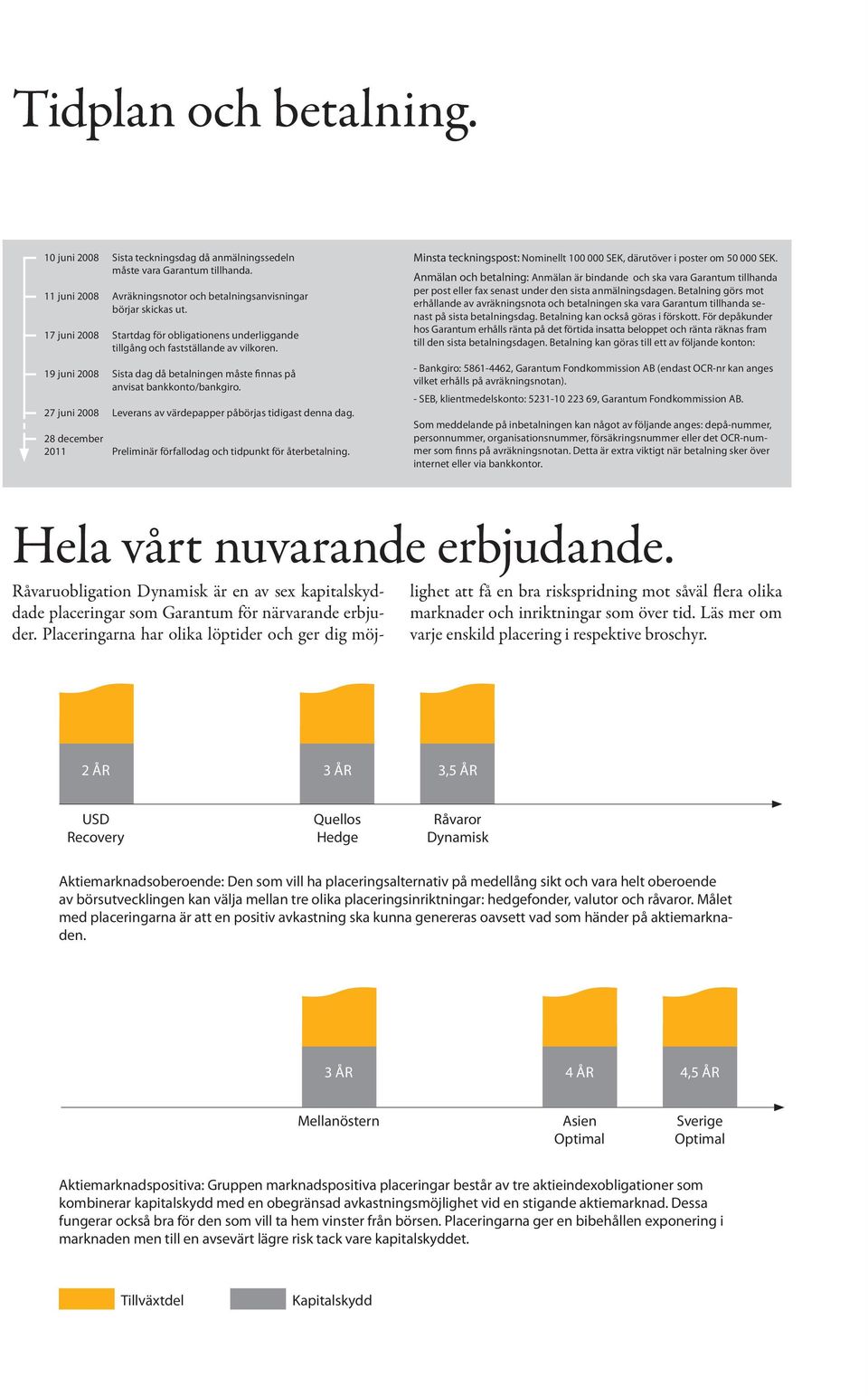 27 juni 2008 Leverans av värdepapper påbörjas tidigast denna dag. 28 december 2011 Preliminär förfallodag och tidpunkt för återbetalning.