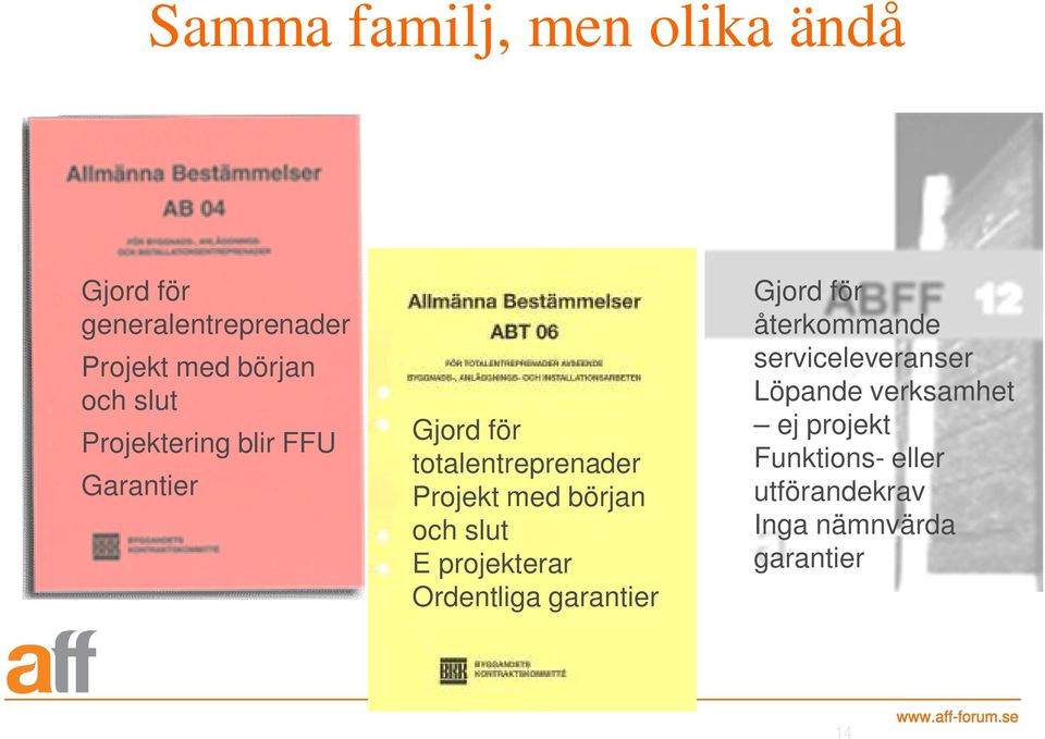 och slut E projekterar Ordentliga garantier Gjord för återkommande serviceleveranser