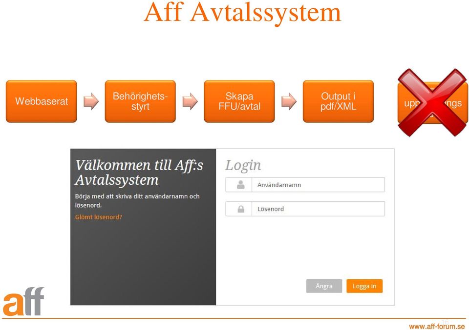 Behörighetsstyrt Skapa