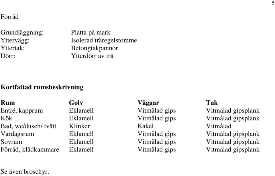 Vitmålad gips Vitmålad gipsplank Bad, wc/dusch/ tvätt Klinker Kakel Vitmålad Vardagsrum Eklamell Vitmålad gips Vitmålad