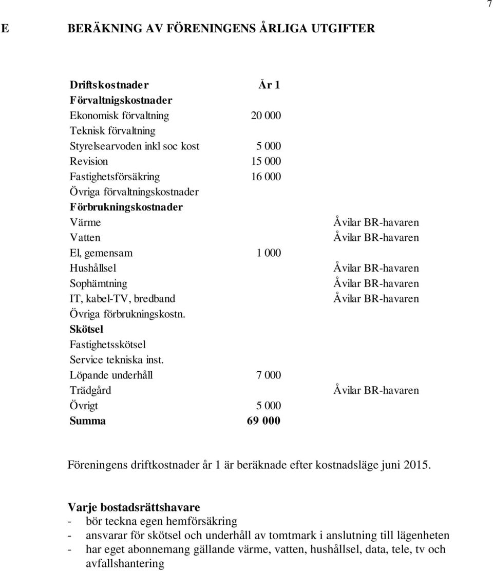Skötsel Fastighetsskötsel Service tekniska inst.
